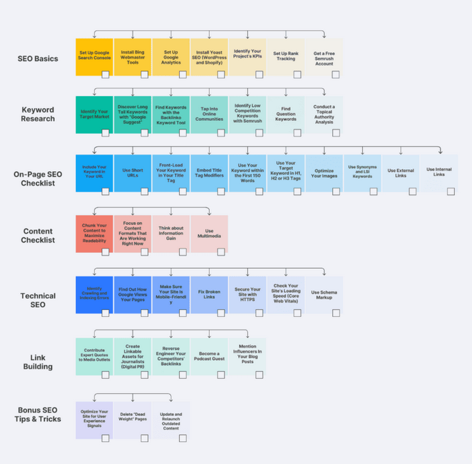 Seo Checklist