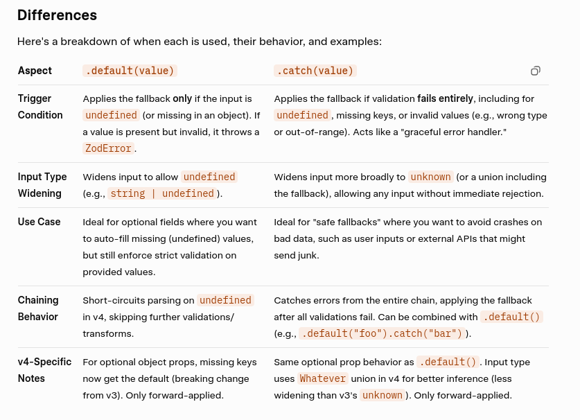 Building ts app superfast